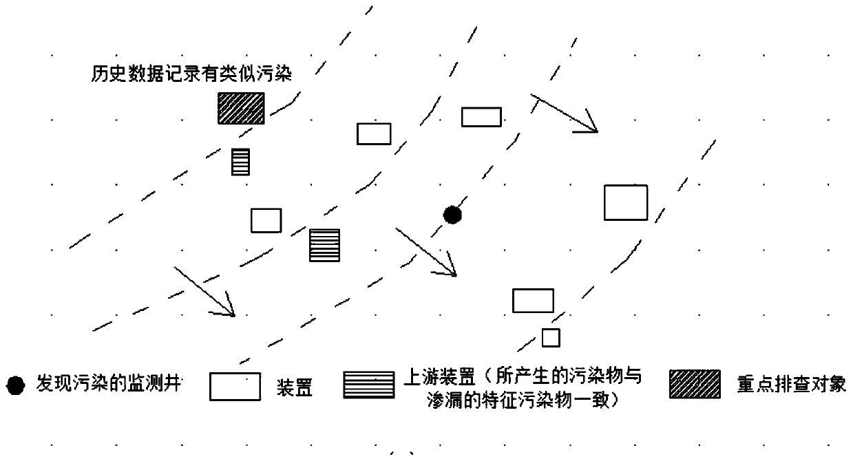 Pollution identification and analysis method for underground water environment