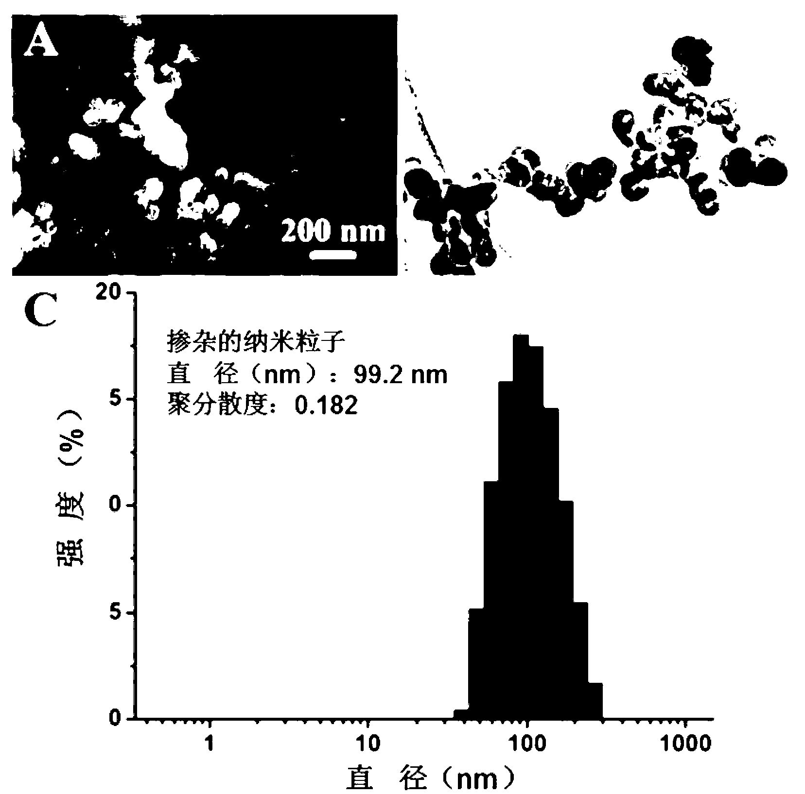 Preparation method of photosensitizer-doped nanoparticles with fluorescence resonance energy transfer and antenna effects and used for photodynamic therapy