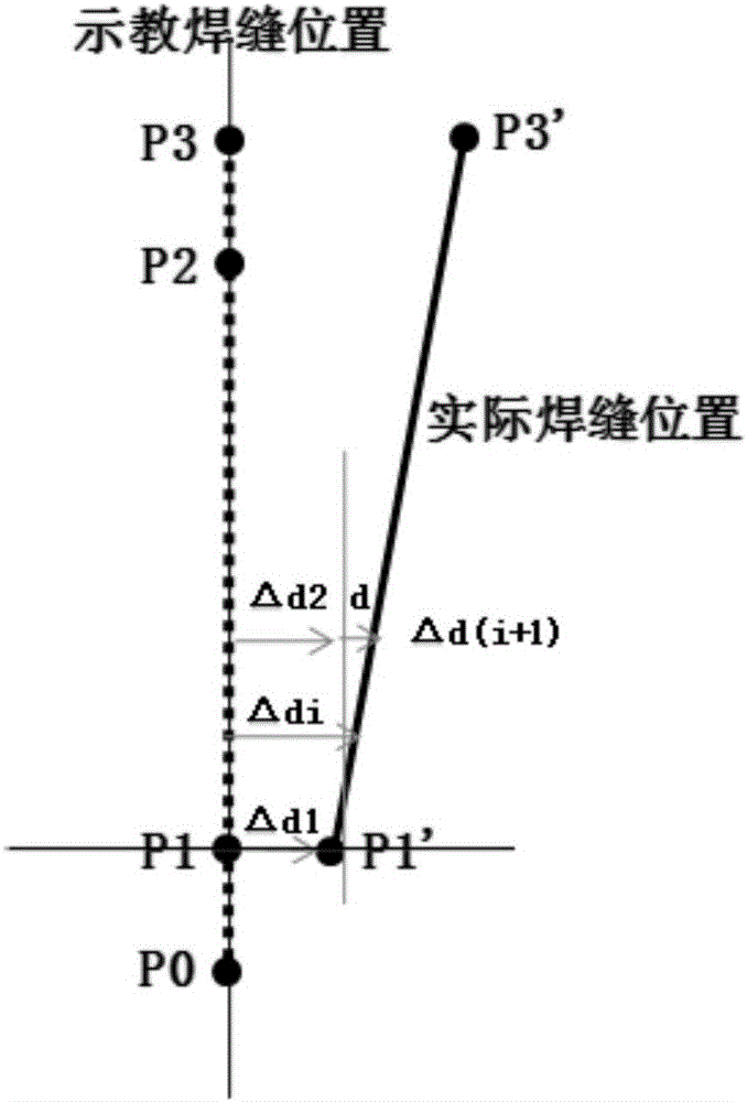 Linear online seam tracking method for arc welding robot during welding