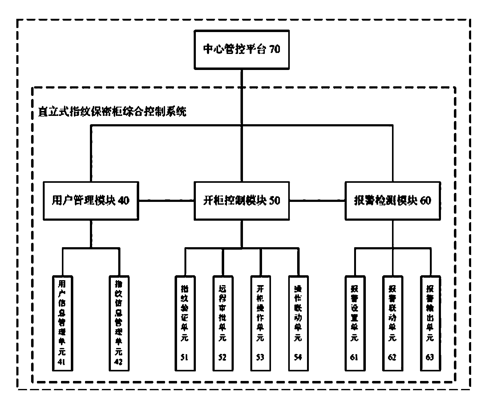 Vertical type fingerprint confidential cabinet and control system thereof