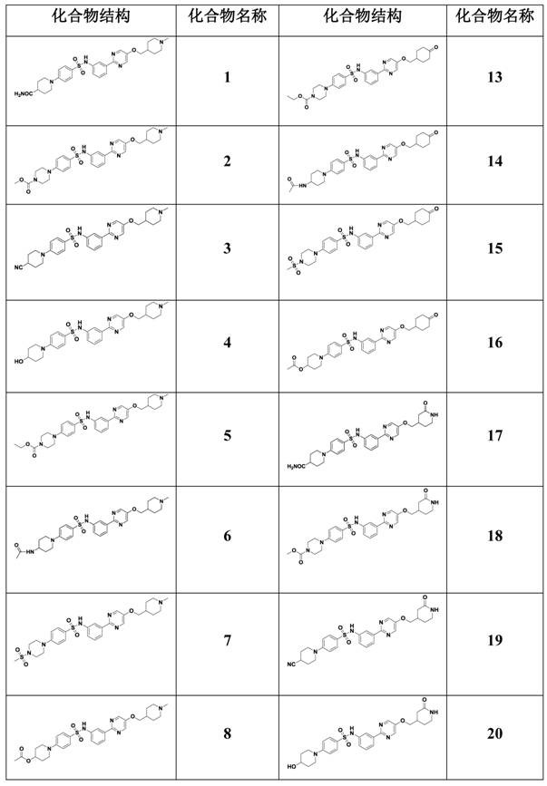 N-(3-(pyrimidine-2-yl)phenyl)benzenesulfonamide derivative, and pharmaceutical composition, preparation method and application thereof