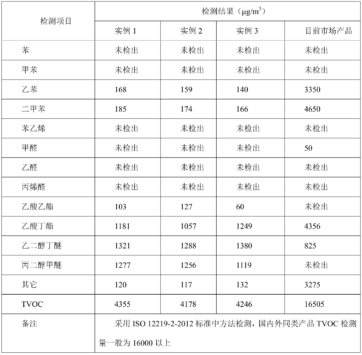 Acrylic polyurethane finish for rail traffic vehicle interiors and preparation method thereof