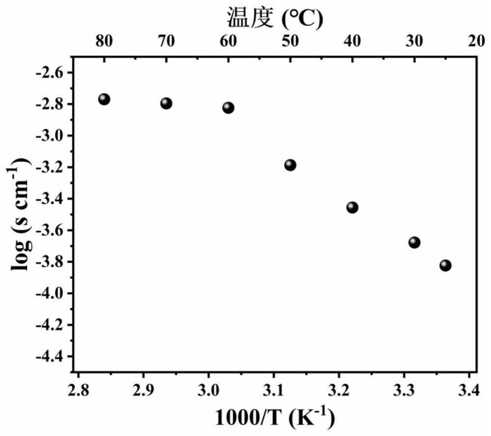 Composite solid electrolyte membrane based on metal-organic framework material as well as preparation method and application of composite solid electrolyte membrane