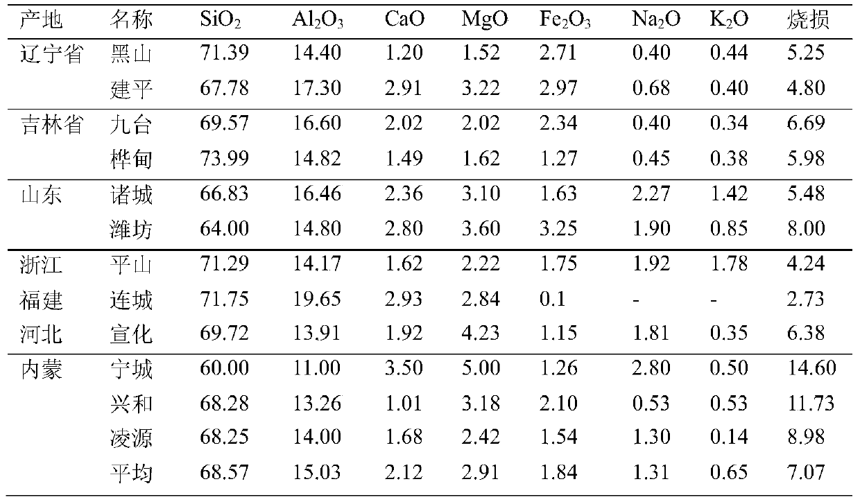 Iron ore pellet iron-rich composite binder and its preparation method and use