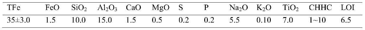 Iron ore pellet iron-rich composite binder and its preparation method and use