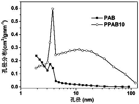 Preparation method of phosphorus-nitrogen co-doped biomass base porous carbon material for hexavalent chromium adsorption