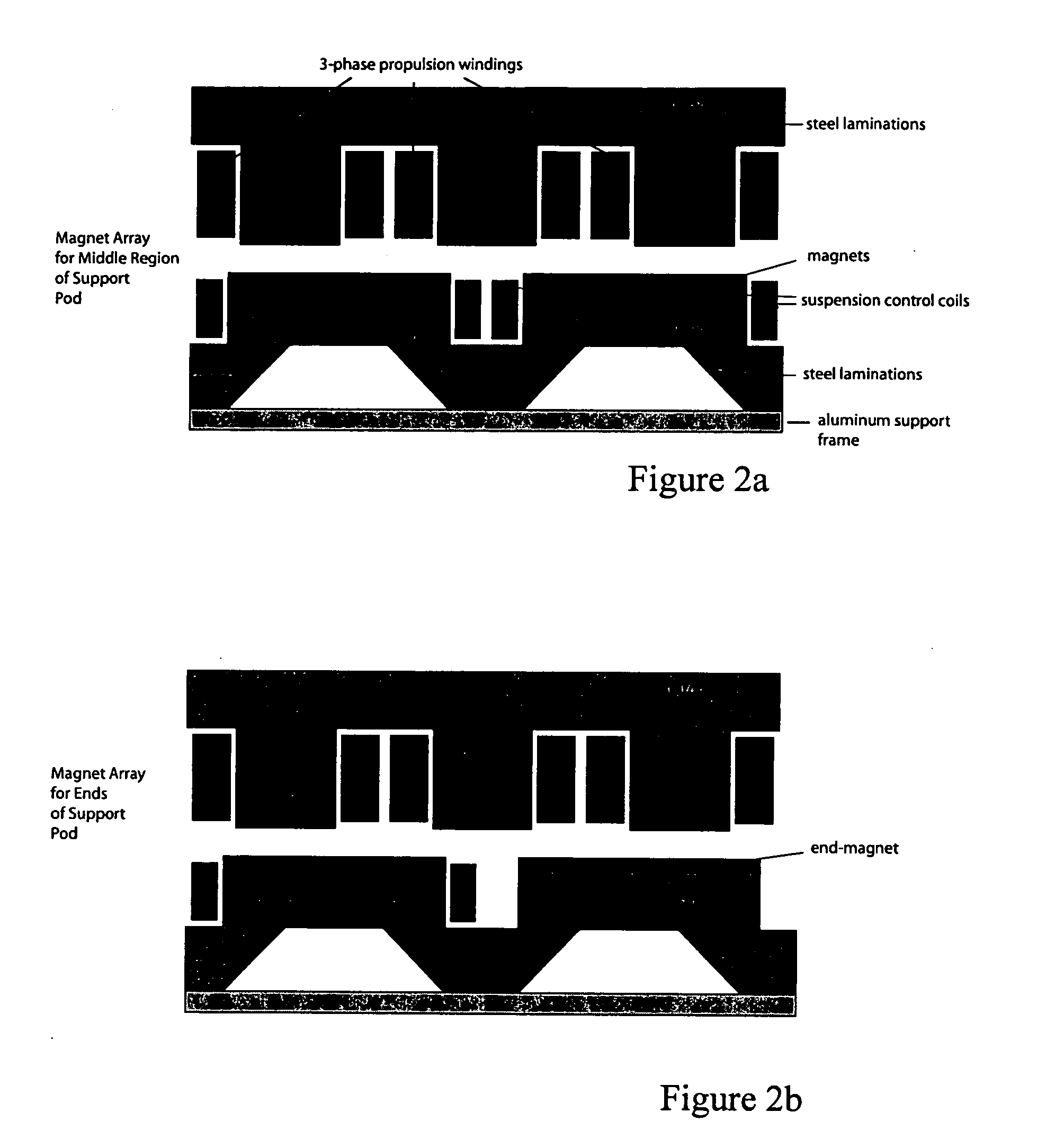 Suspending, guiding and propelling vehicles using magnetic forces