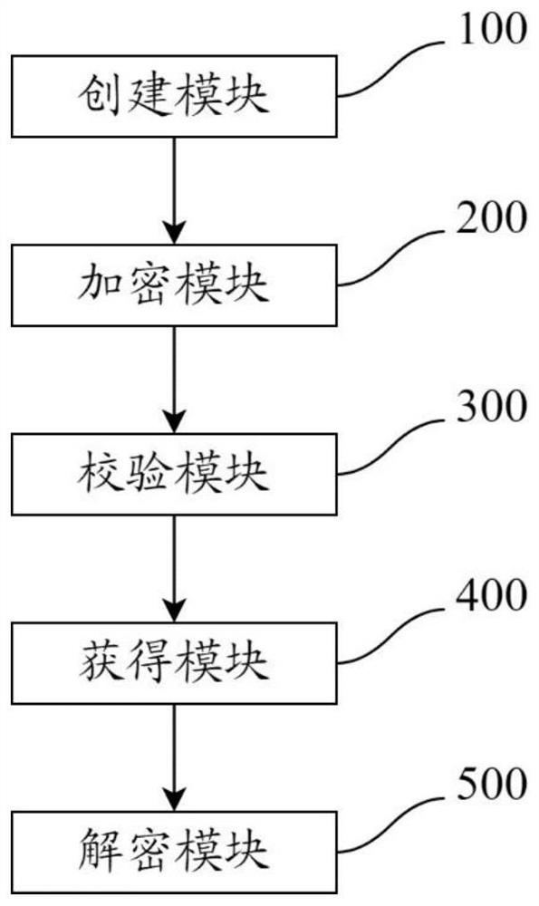 Tail gas remote sensing data uploading encryption method and system