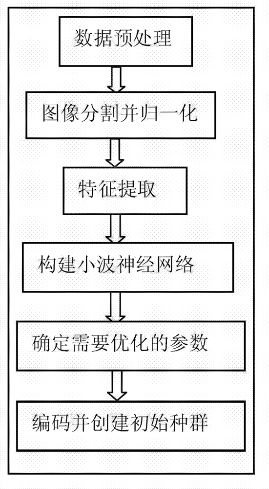 Method for converting seabed sonar image into acoustic substrate classification based on wavelet neutral network