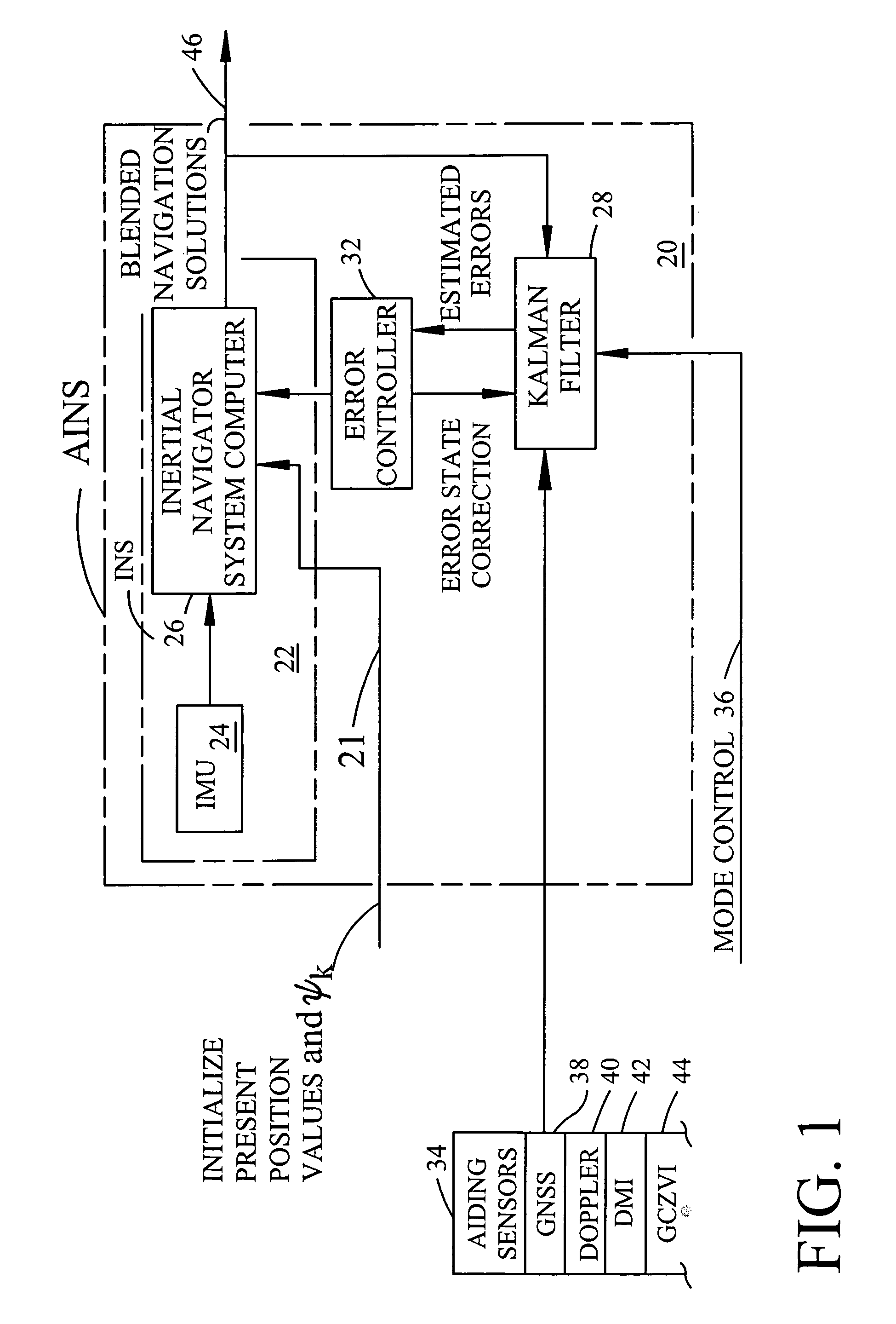 Methods for determining an initial AINS heading