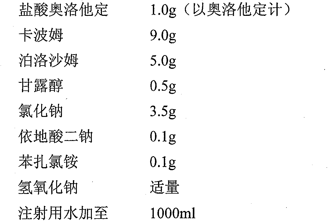 Pharmaceutical composition of olopatadine or salts of olopatadine, and preparation method thereof