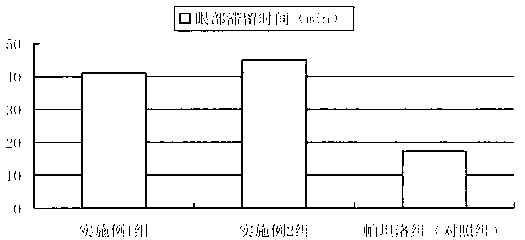 Pharmaceutical composition of olopatadine or salts of olopatadine, and preparation method thereof