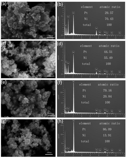 Preparation method of methanol catalytic oxidation photoelectric catalyst