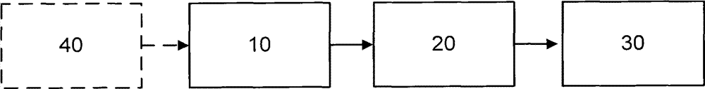 X-ray computed tomography scanning system and method