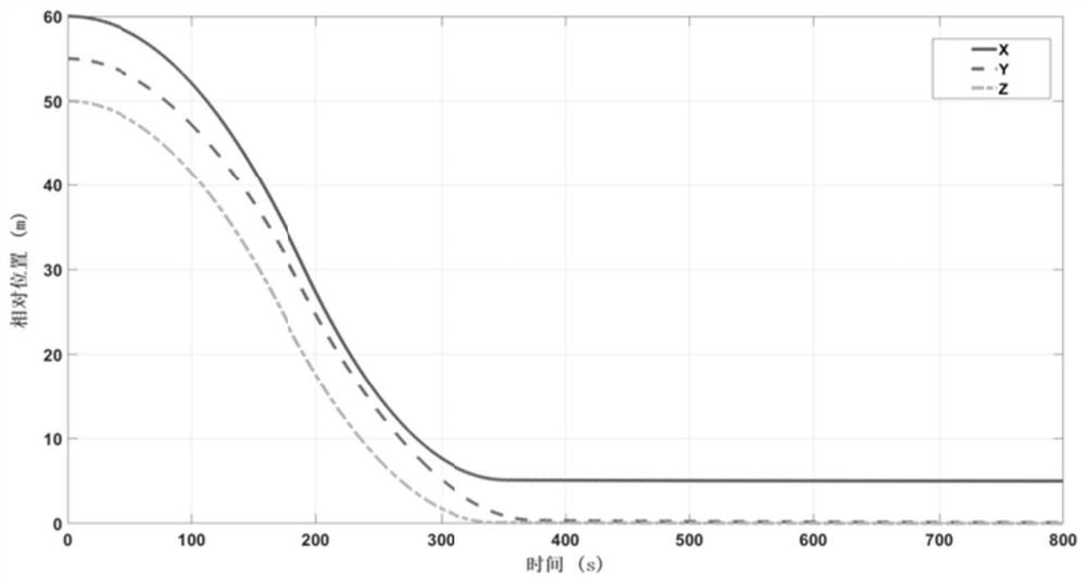 Autonomous spacecraft rendezvous control method based on finite time fast nonsingular terminal sliding mode