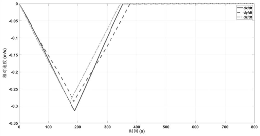 Autonomous spacecraft rendezvous control method based on finite time fast nonsingular terminal sliding mode