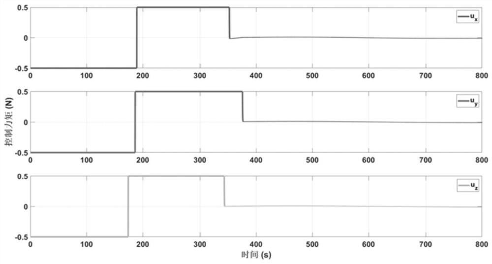 Autonomous spacecraft rendezvous control method based on finite time fast nonsingular terminal sliding mode