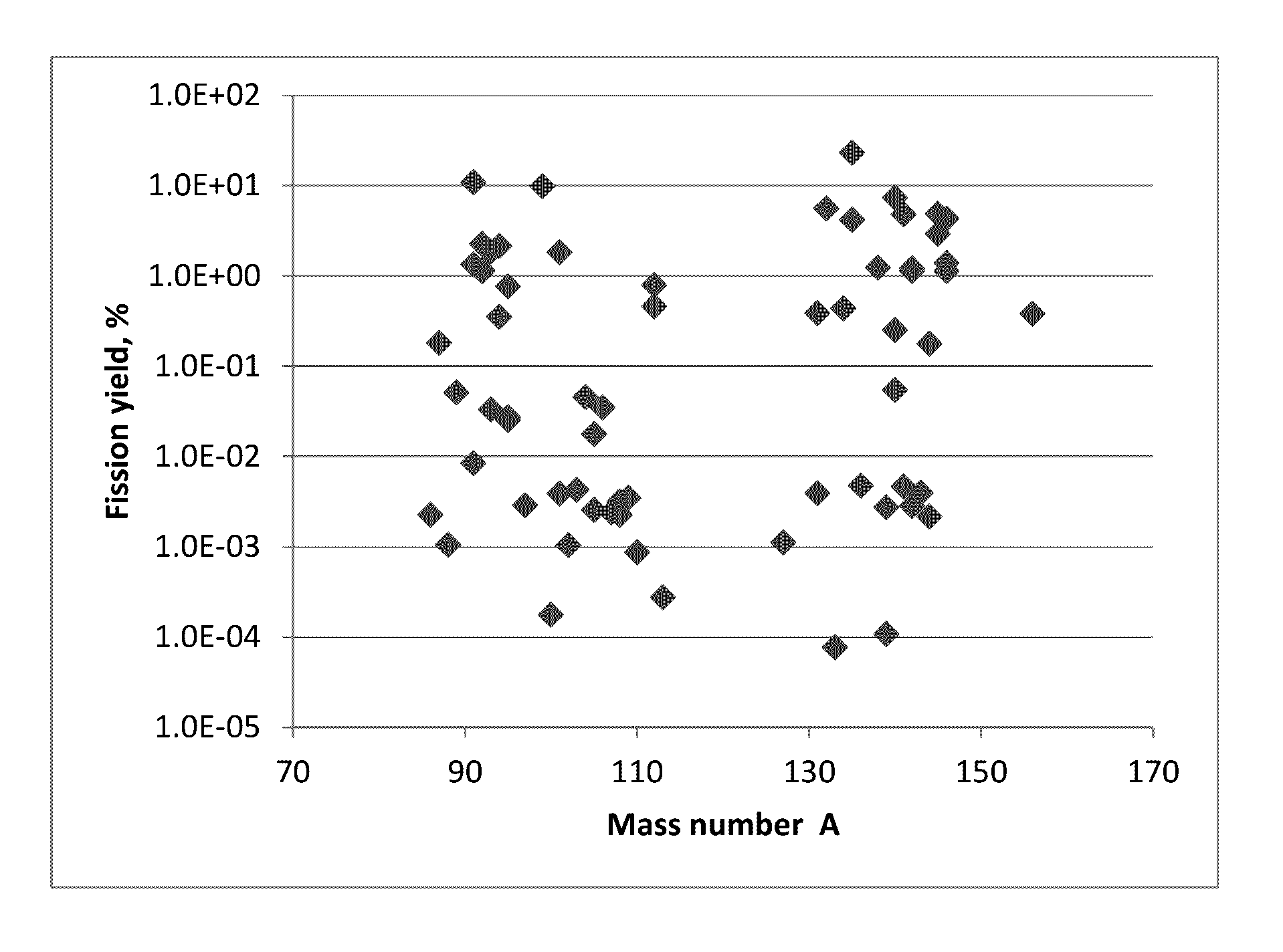 Preparation method of radiation sensitive copolymer carrier for coating radiated nanoparticles and chemotherapy drugs