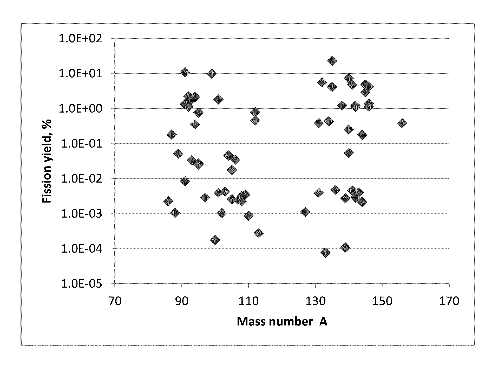 Preparation method of radiation sensitive copolymer carrier for coating radiated nanoparticles and chemotherapy drugs