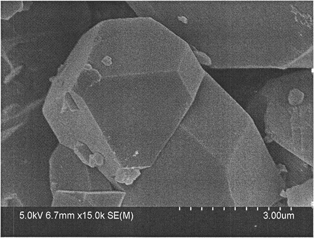 Preparation method of metal organic framework materials for preferential adsorption of sulfide