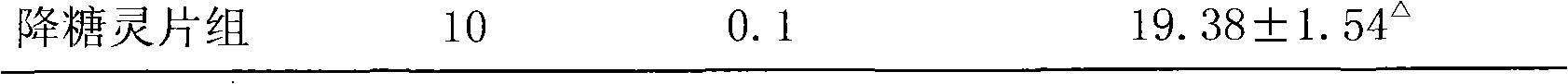 Medicine for treating diabetes and preparation method thereof