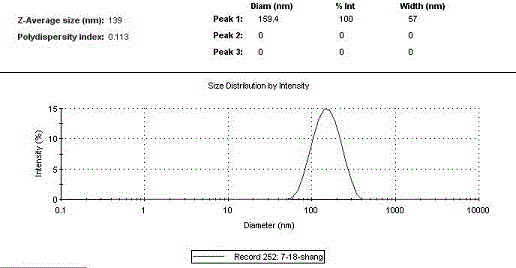 Preparation method and dispersing method of nano CaCO3/SiO2 composite particle