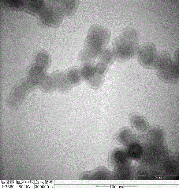 Preparation method and dispersing method of nano CaCO3/SiO2 composite particle