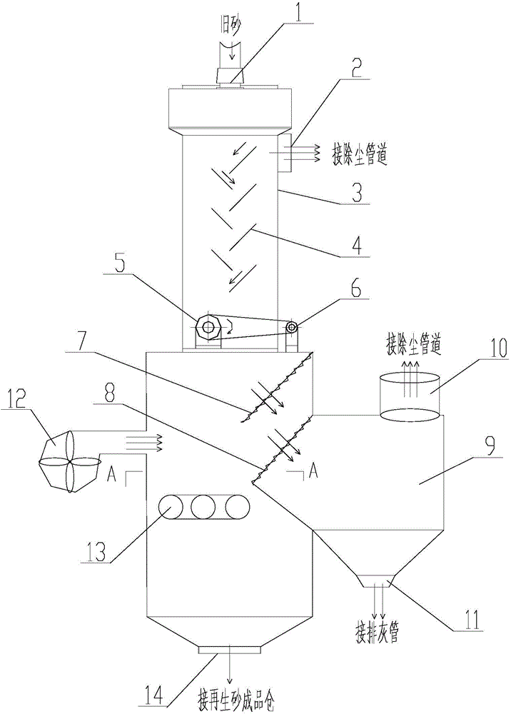 Winnowing and magnetic separation method and device for reclaimed foundry sand