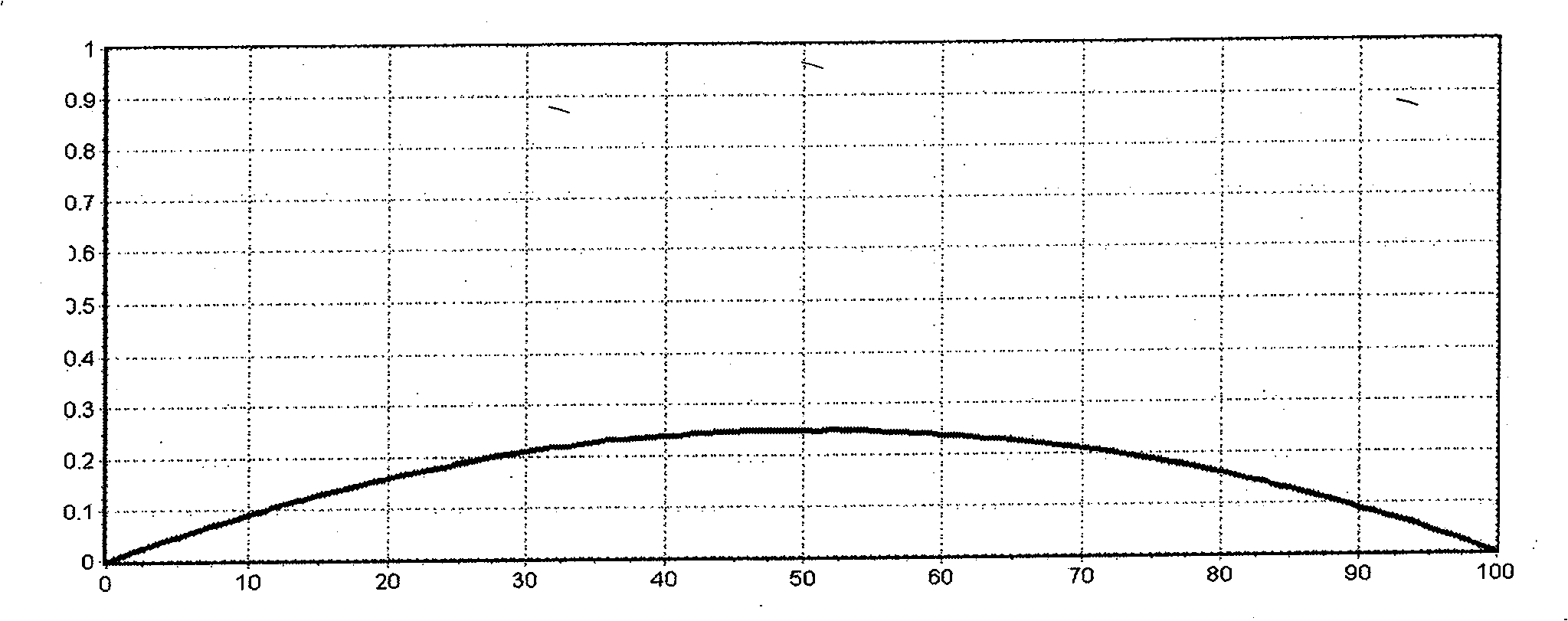 Frequency spectrum occupancy rate measuring method based on signal moment characteristics