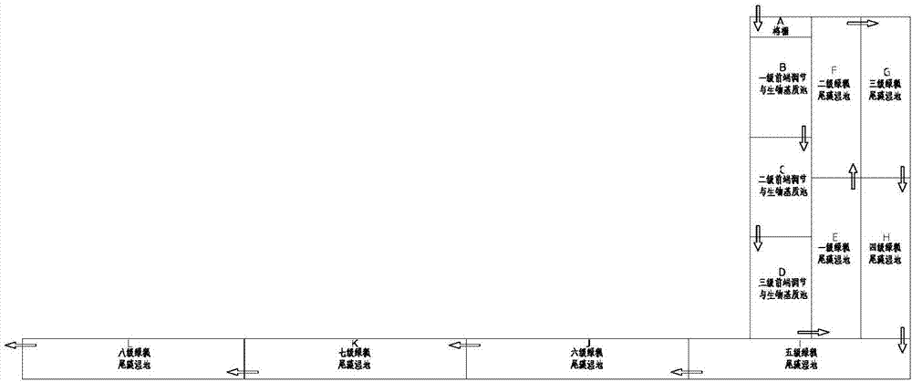 Method and system for ecological management of rural domestic sewage