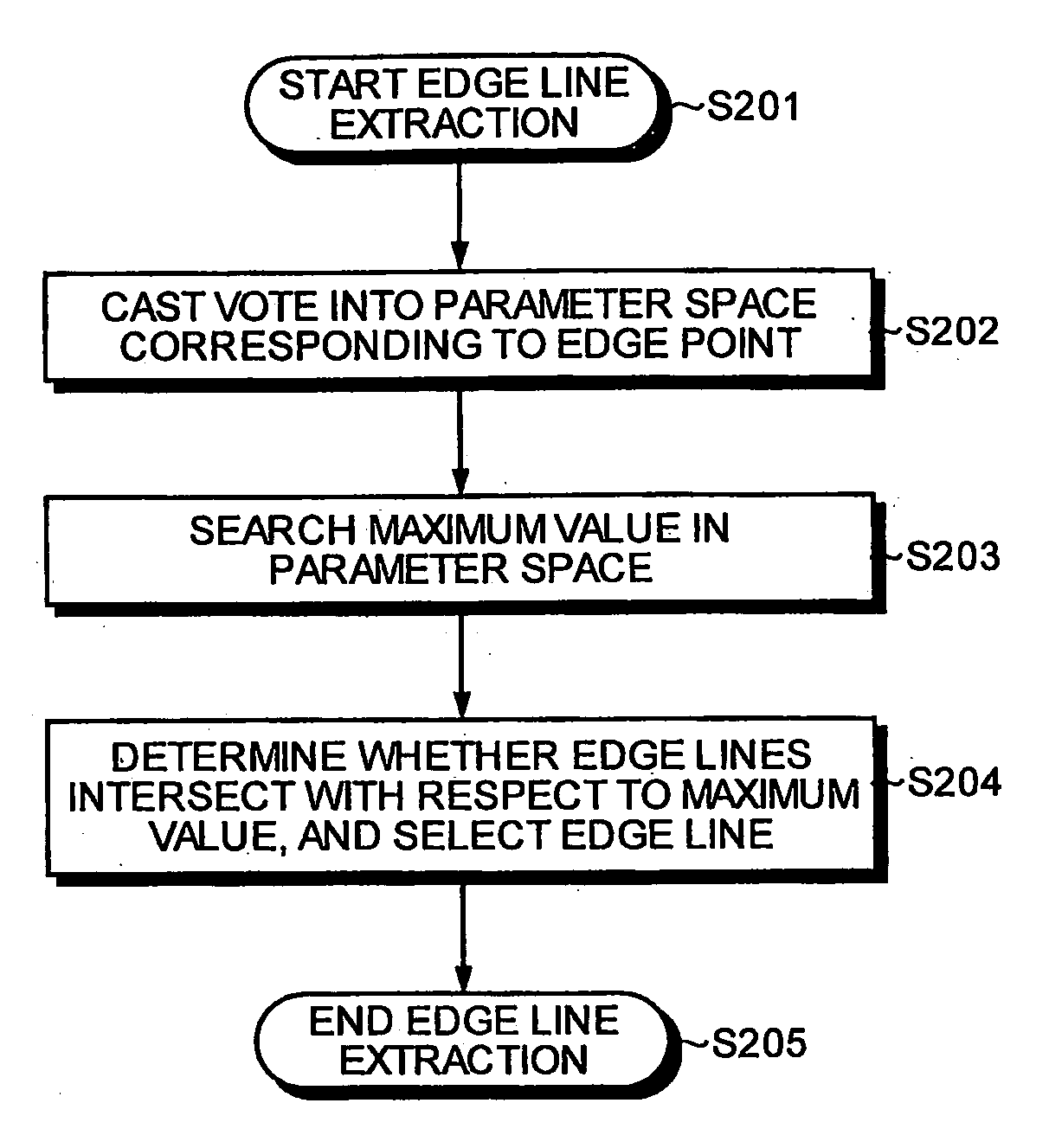 Diagrammatizing Apparatus