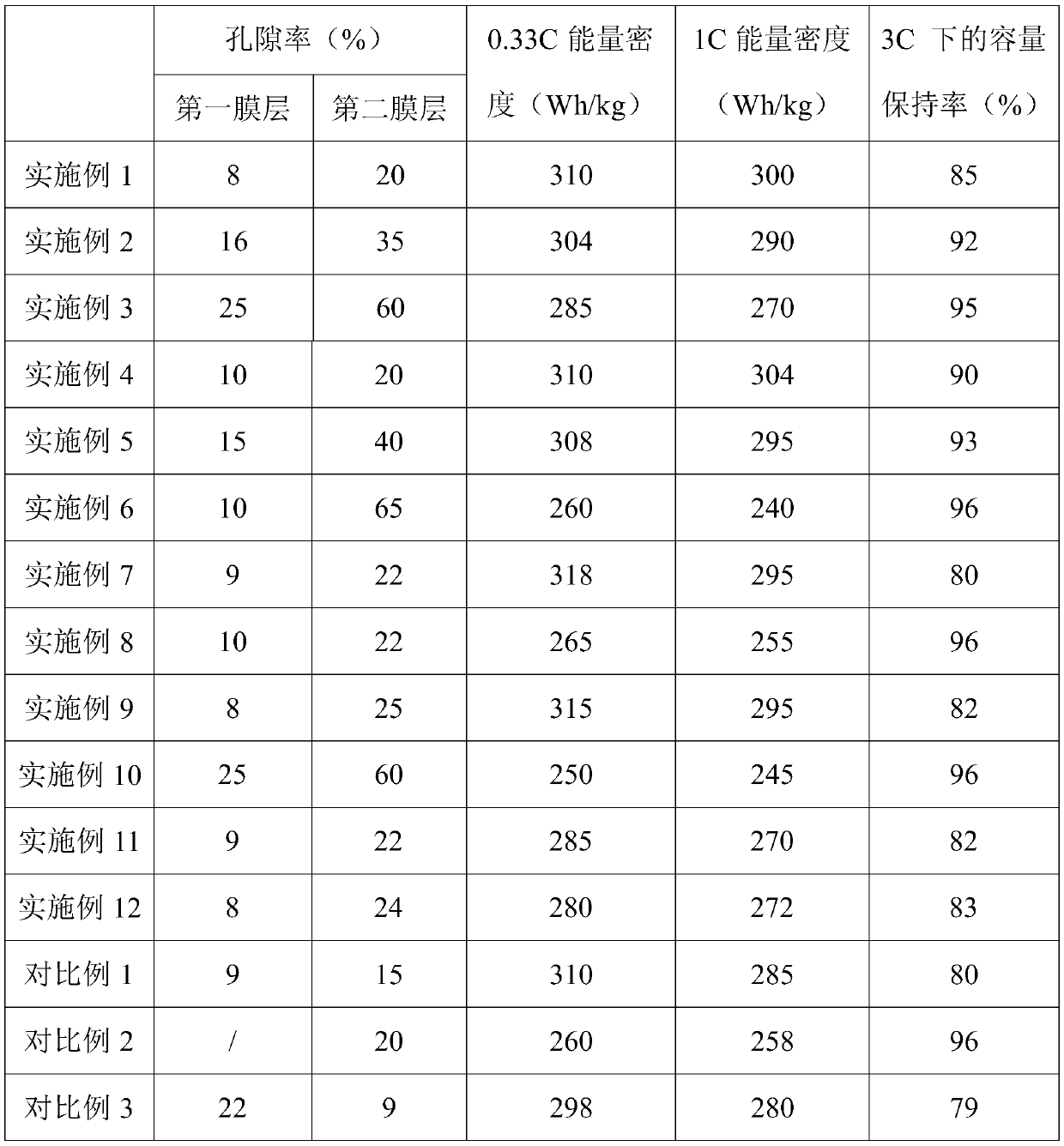 Porosity echelon distribution pole piece, preparation method and application thereof