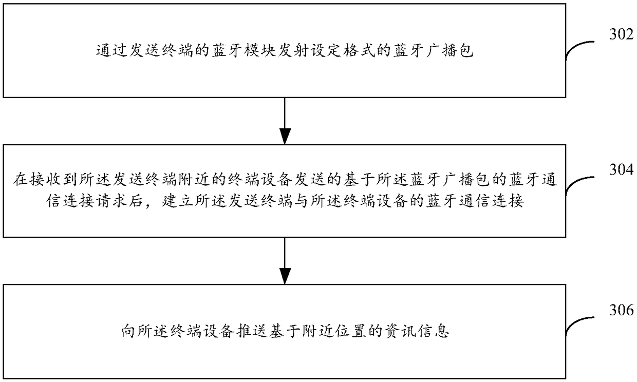 Wake-up, information pushing method and apparatus, computing device, and storage medium