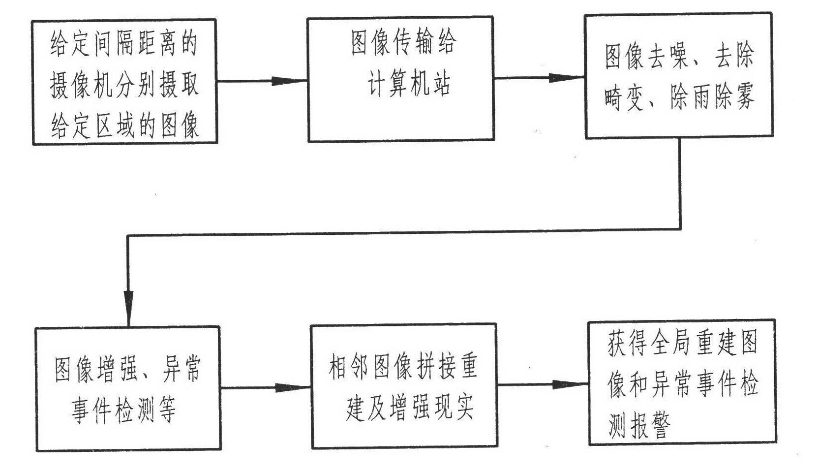 Image splicing reconstruction and overall monitoring method for improving visibility and visual distance