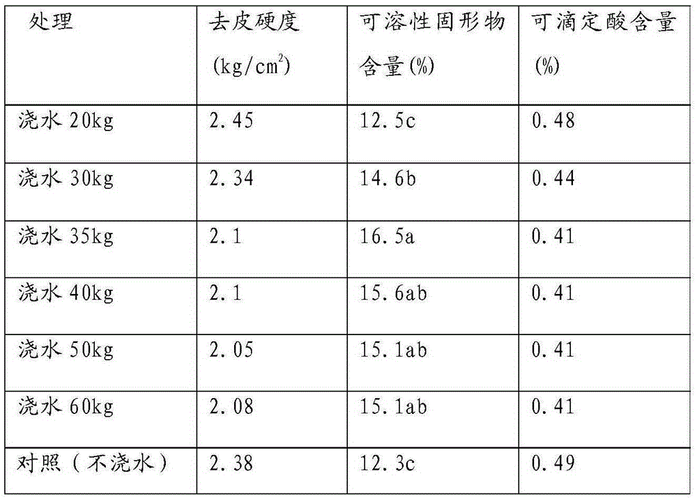 A kind of whole ear method of red Balado grape