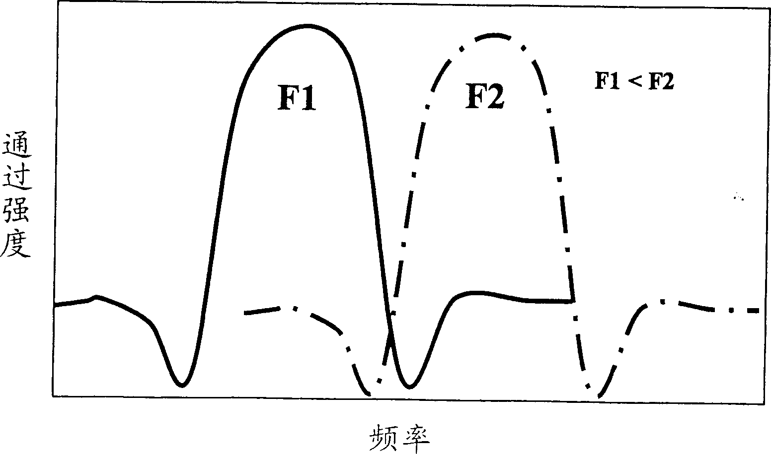 Duplexer and electronic apparatus using the same