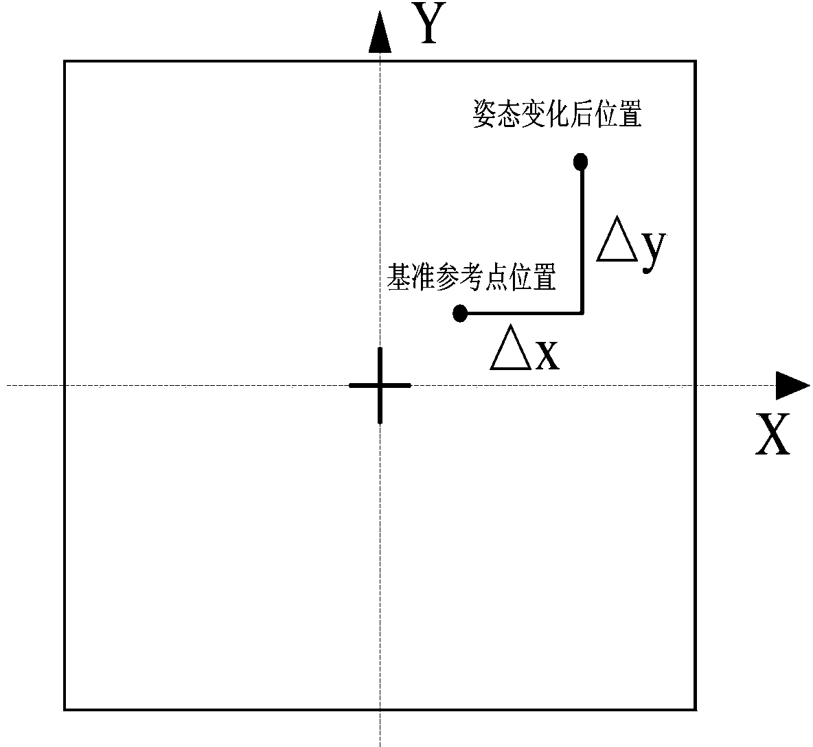 High-accuracy vertical axis inclination angle measurement system and calibration method thereof