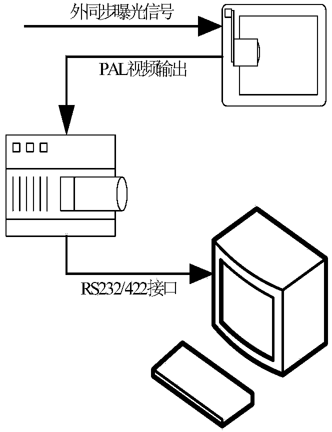 High-accuracy vertical axis inclination angle measurement system and calibration method thereof