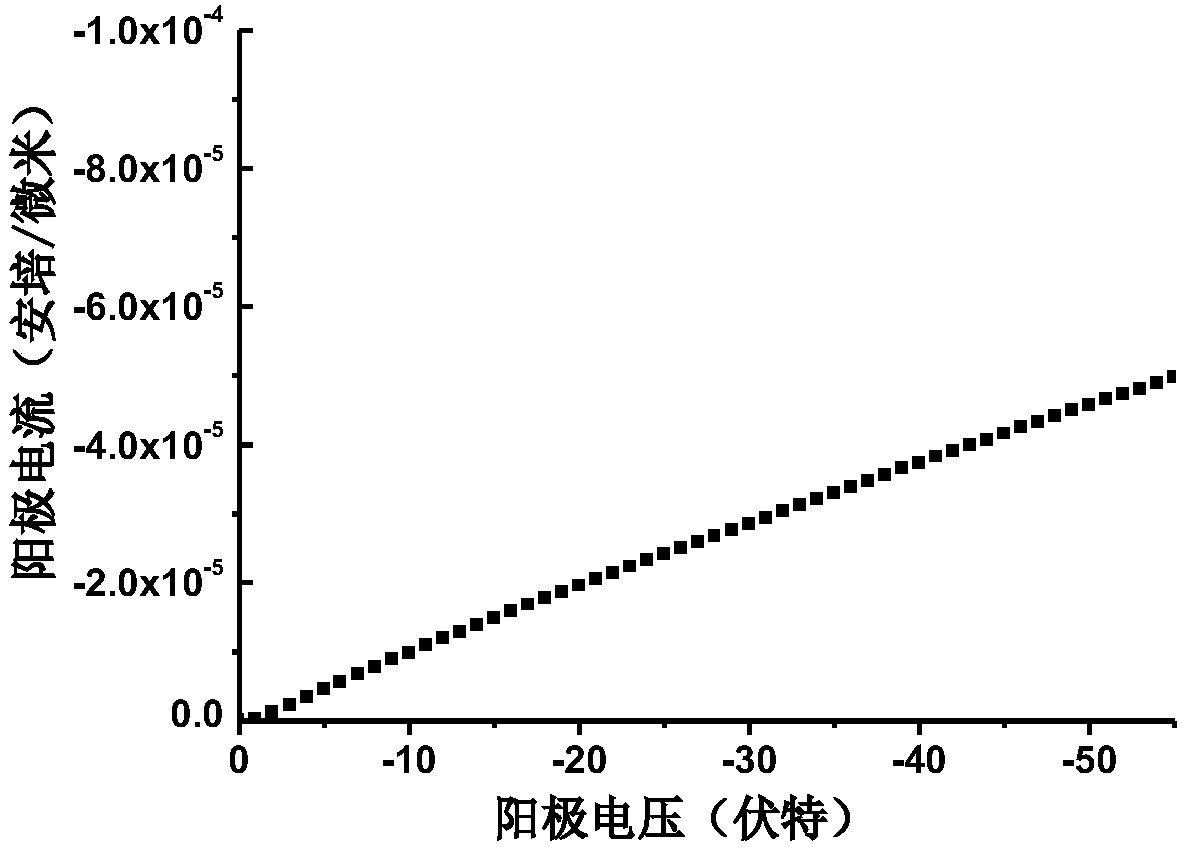 Constant current device and manufacturing method thereof