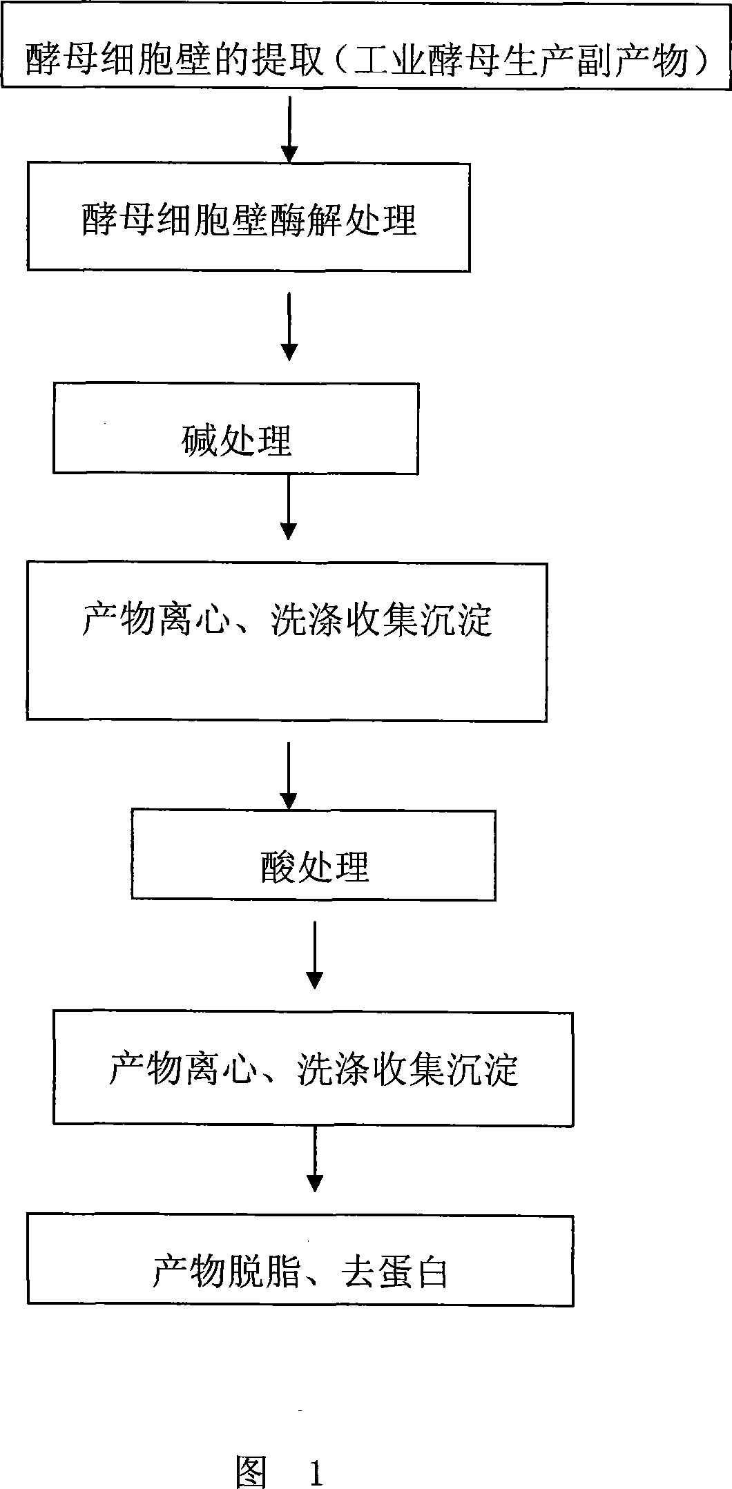 Method for preparing water-soluble beta-1,3/1,6-dextran