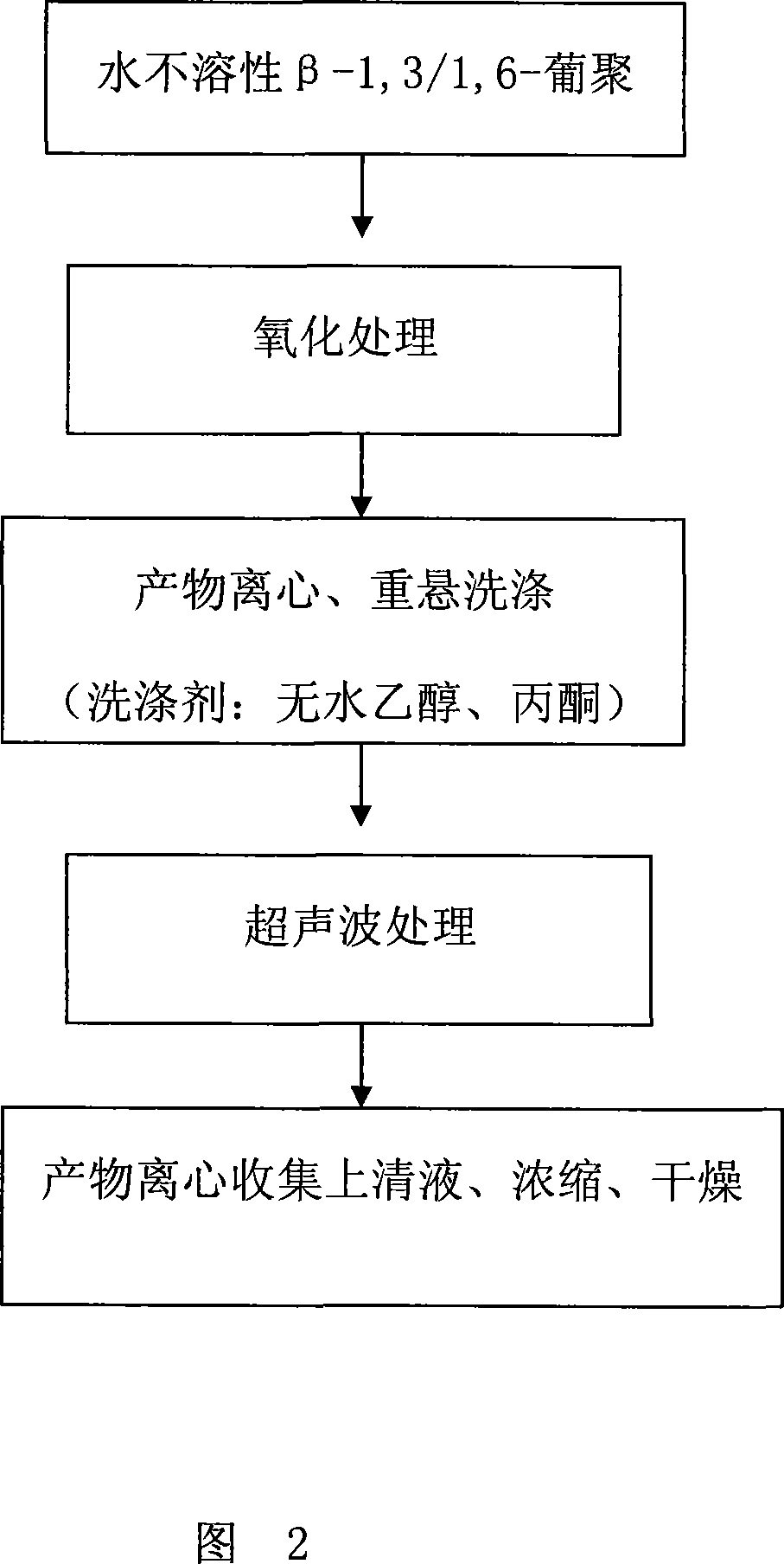 Method for preparing water-soluble beta-1,3/1,6-dextran