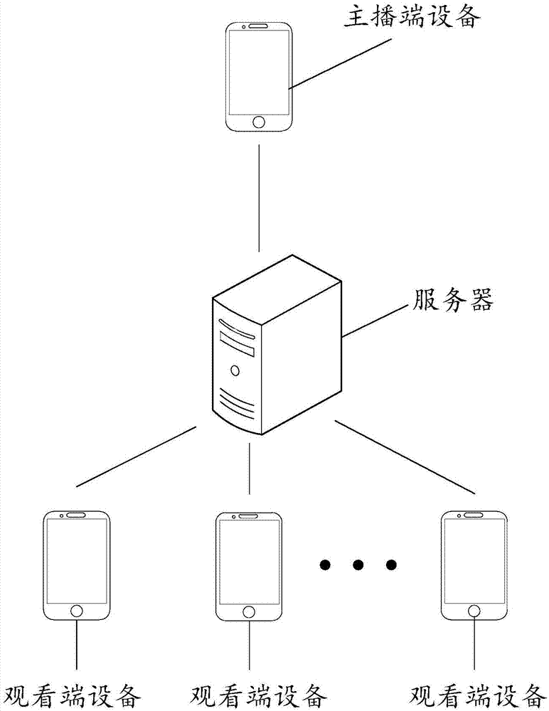 Method and device for forming team to play game