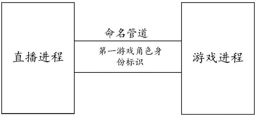 Method and device for forming team to play game