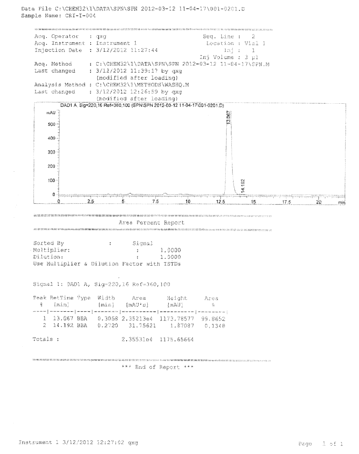 Preparation method of crizotinib intermediate (1S)-1-(2, 6-dichloro-3-fluorophenyl)ethanol