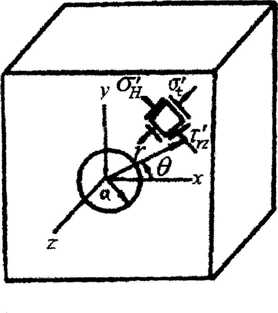 Judging, grading and processing method of rockburst of hard rocks for tunnel