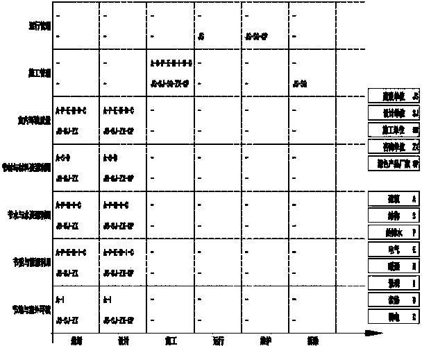 Green building evaluation system