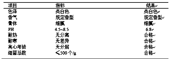 Moisturizing anti-chapping bacteriostatic deodorant foot smearing agent and preparation method thereof