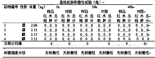 Moisturizing anti-chapping bacteriostatic deodorant foot smearing agent and preparation method thereof