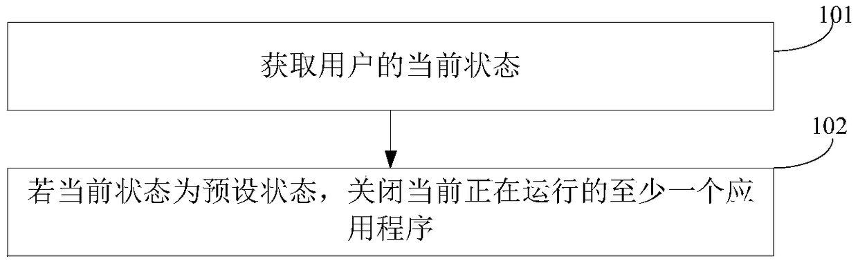 Method and devices of controlling application