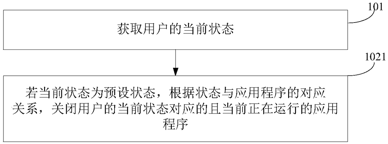 Method and devices of controlling application